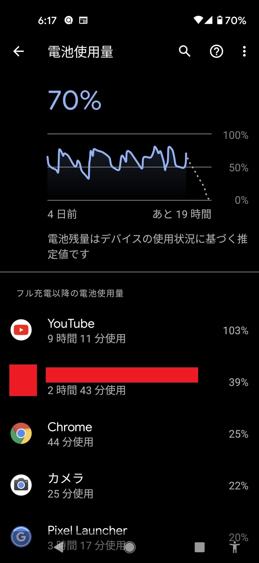 買って半年のpixel4aと中古で買ったpixel3aの電池使用量のグラフを比べてみた Pixel4a 使い方ブログ